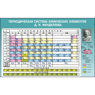 Периодическая система химический элементов 3 (175х120) Периодическая система химическиих элементов 3 — изображение 1