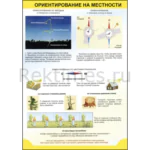 Стенд "Ориентирование на местности"