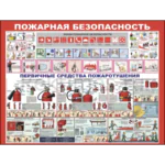 Стенд "Пожарная безопасность"
