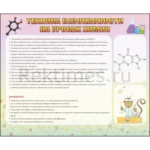 Стенд "Техника безопасности на уроках химии"