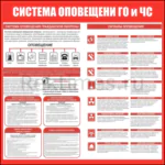 Стенд "Система оповещения ГО и ЧС"