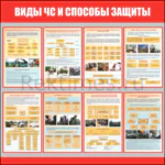 Стенд "Виды ЧС и способы защиты"