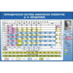 Периодическая система химических элементов