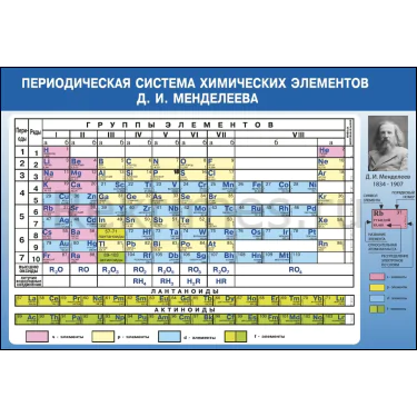 Периодическая система химических элементов — изображение 1