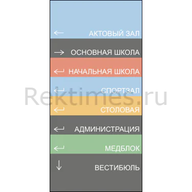 Стенд для школы Указатели (120х250) Стенд для школы "Указатели" — изображение 1