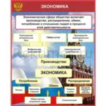 Стенд "Экономика"