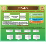 Стенд "Право"