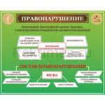 Стенд "Правонарушение"
