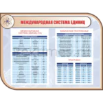 Стенд «Международная система единиц»